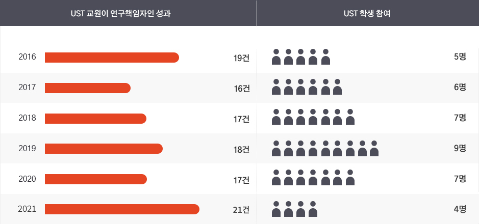 [국가연구개발 우수성과 100선]중 교원/학생 참여 과제 이미지입니다. 자세한 내용은 하단을 참고해주세요.