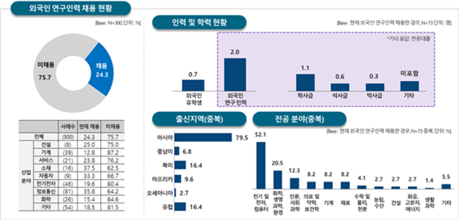 글로벌 인재전쟁 속 국내 고급 유학생 전략적 활용 방안은?...UST-KOITA, 산업계 수요조사 결과 발표 이미지